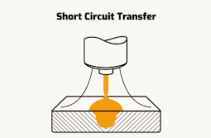 MIG Short Circuit Welding.png